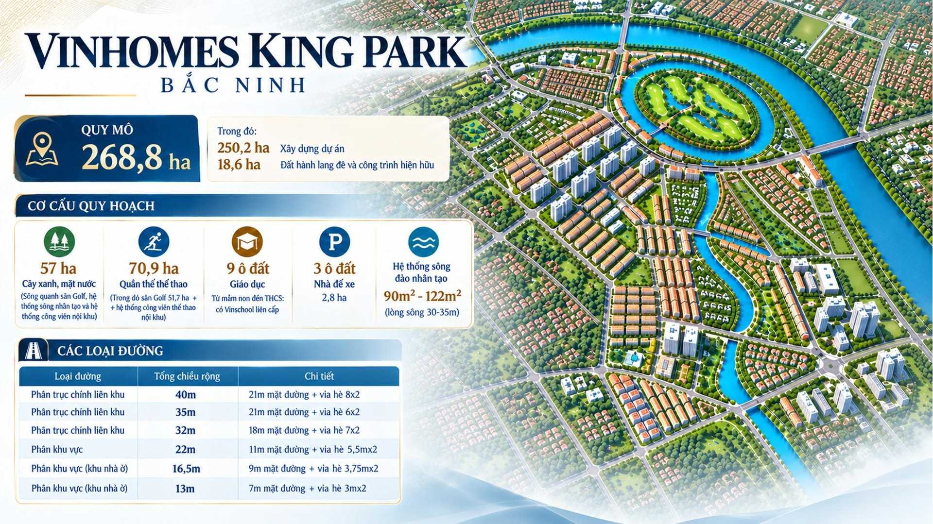 Thông tin chi tiết quy hoạch 1/500 Vinhomes Bắc Ninh
